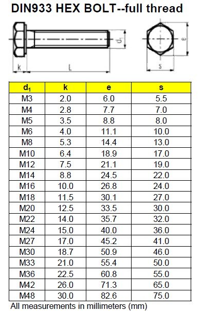 M3-M56 DIN933 DIN931 DIN558 DIN601 DIN960 Standard Hex Bolts