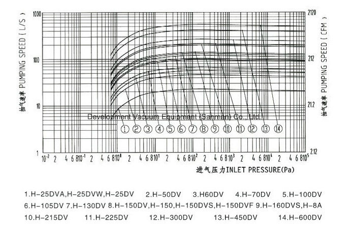 Electrical Displacement Piston Pump for Vacuum Furnace Plant