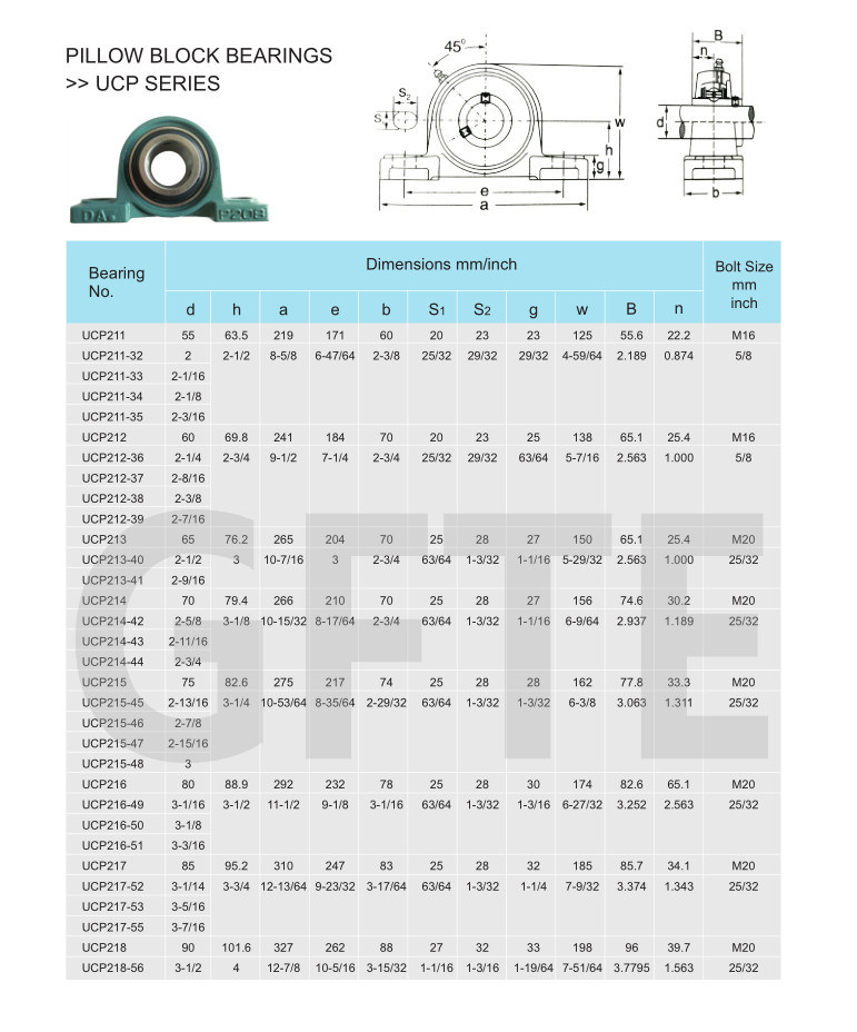 SKF P204 Pillow Block Housing for 47mm Od Bearings