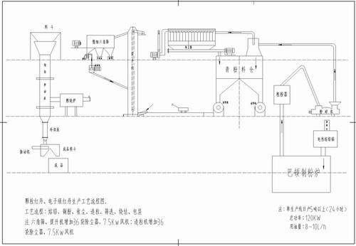 Electronic Grade Red Lead Production Equipment