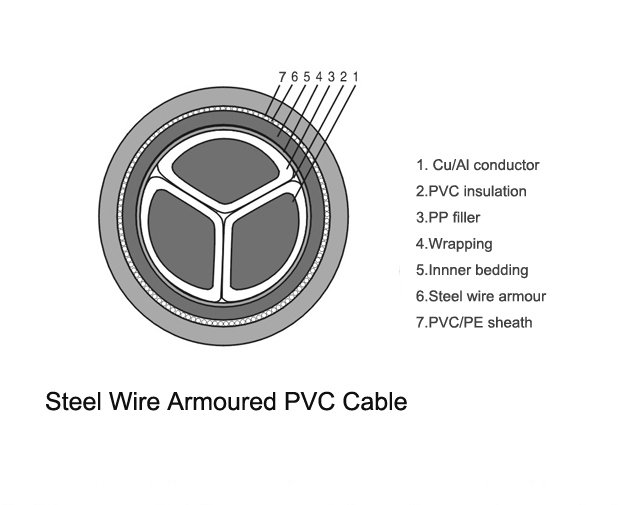 China Supply Copper Conductor PVC Insulation PVC Sheath Steel Wire Armored Power Cable Made in China