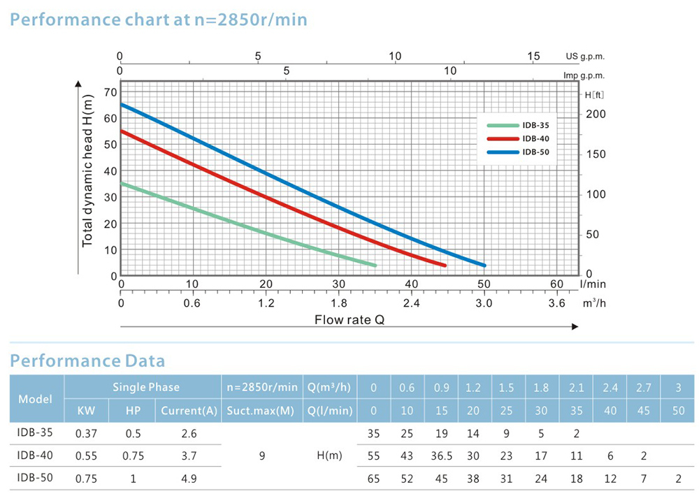 Peripheral Pump Centrifugal Pump (IDB-40)