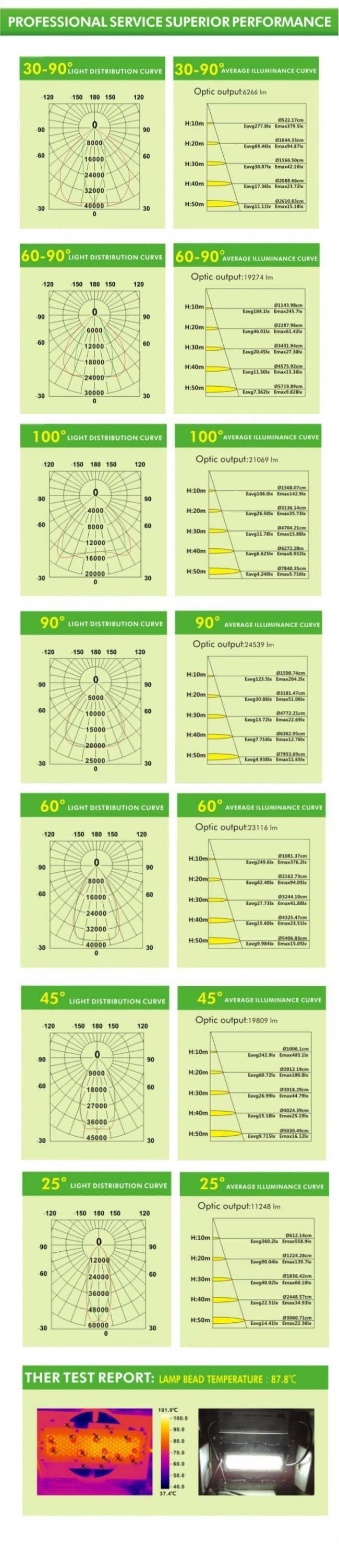 High Mast Stadium LED Flood Light Outdoor LED Floodlight Meanwell Driver (400W 500W 1000W)