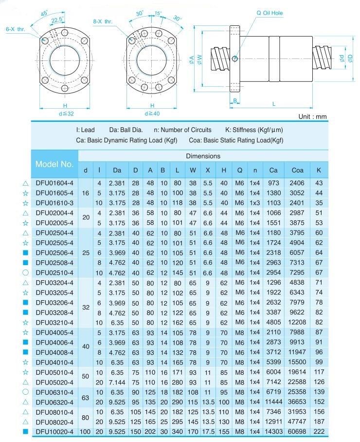 High Precision Ball Screw for Automatic Machinery