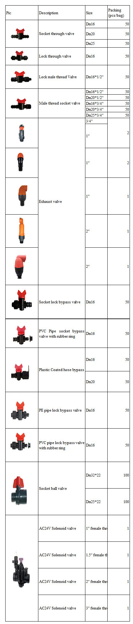 Agricultural Equipment Irrigation 2 Inch Water Solenoid Valve