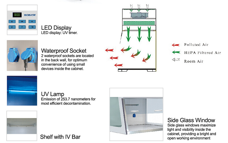 Biobase LEDÂ  Display PCR Cabinet with Ce ISO Certified