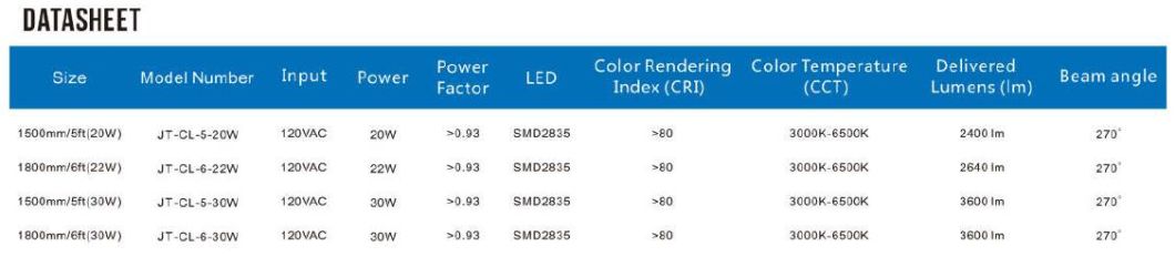 22W V Shape 6FT T8 LED Cooler Tube Light, ETL LED Freezer Light for Walk-in Refrigerator