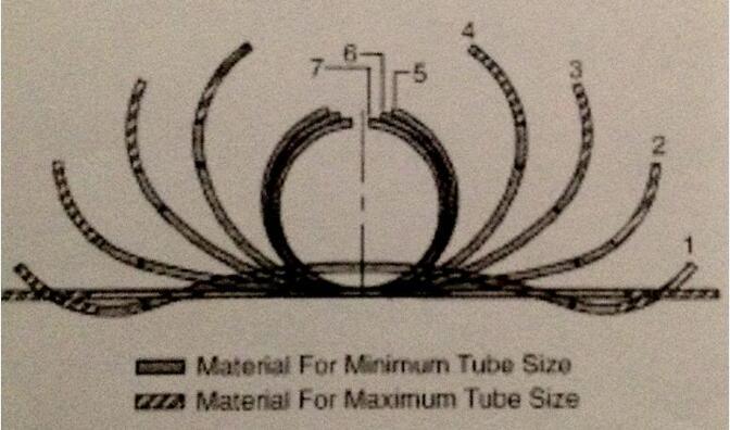 Steel Pipe Making Machine