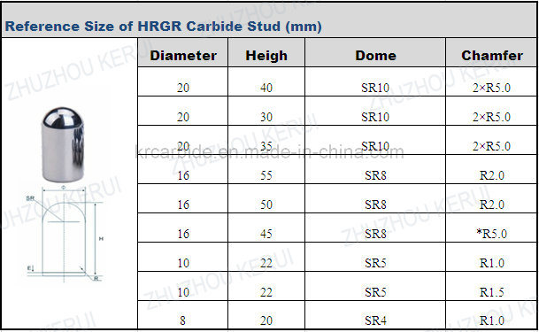 Manufacturer Wholesale Tungsten Carbide Stud Pins for Grinding Rolls