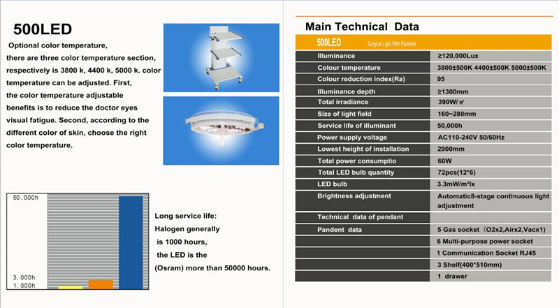 Medical Equipment Ce Approved LED Surgical Light