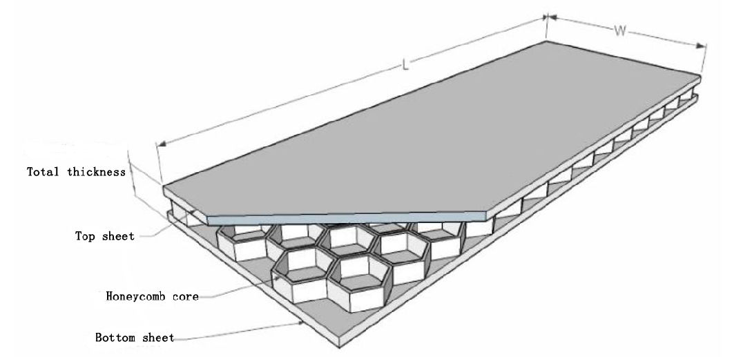 CNC Cutting Round Shape Aluminum Honeycomb Panel for Table Top/Worktop