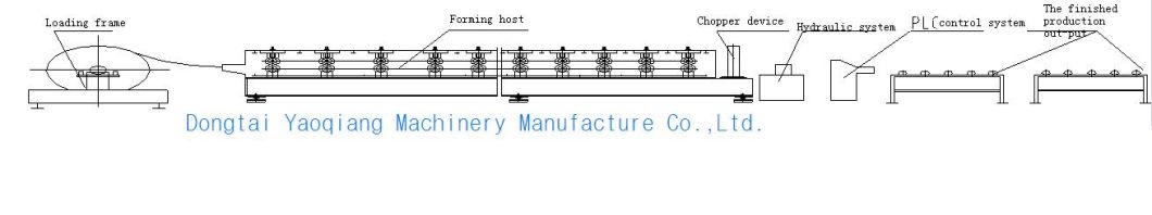 Kok Chi Three Tracks Cold Roll Forming Roof Tile Machine