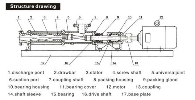 G Series Mono Screw Pump for High Viscosity Liquid