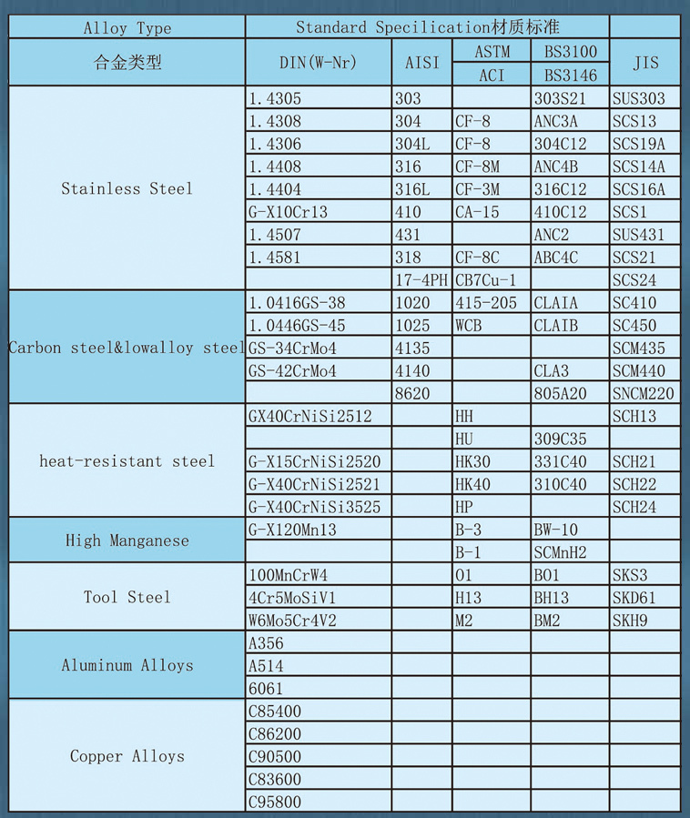 Steel Farm Machinery Parts Made by Lost Wax Casting Method