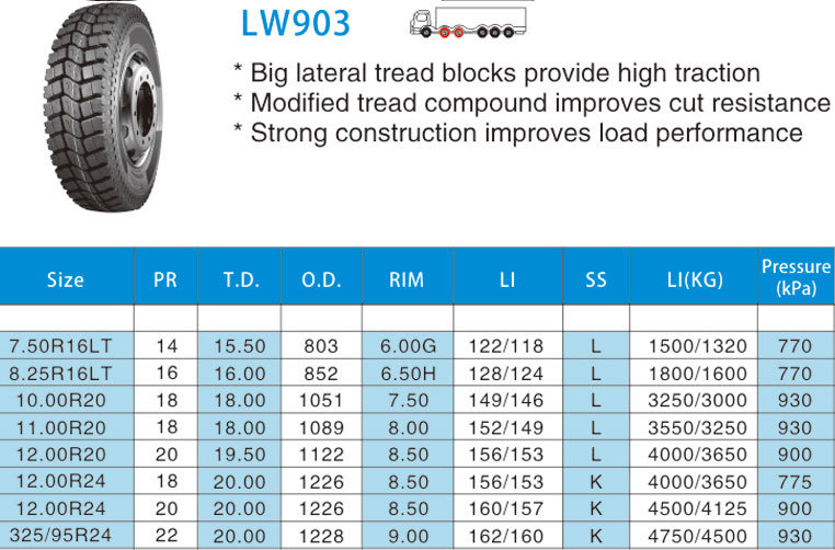 High Quality TBR Tyres With Inner Tube 325/95R24