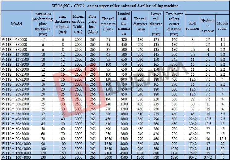 Upper Roller Universal Plate Rolling, Hydraulic Plate Bending Machine, 3 Roller Cold Rolling Machine, Huge Plate Bending Machine