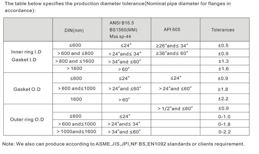 SS304 Ring Expanded Graphite Spiral Wound Gasket in ASME B16.20 Standard