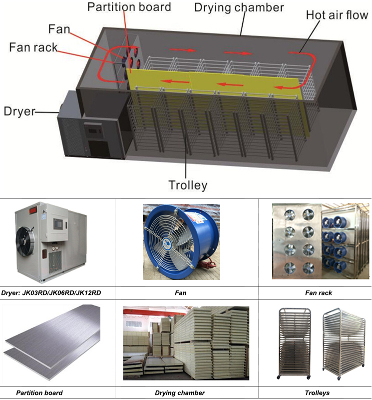 Industrial Batch Type Pepper Drying Machine / Pepper Dryer