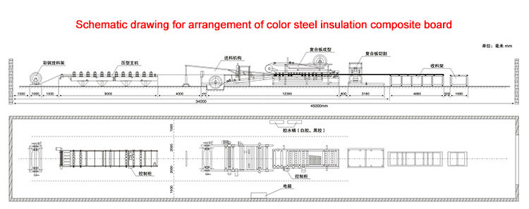 Colored Steel Sandwich Panel Production Line