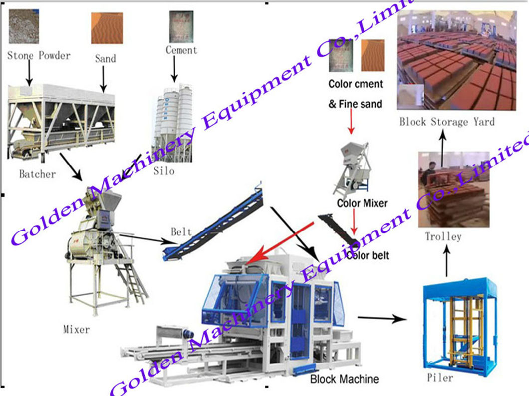 Qt6-15 Cement Brick Block Making Fly Ash Interlock Laying Machine