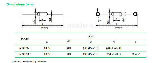 Non-Resetable Thermal Fuse for Home Applications