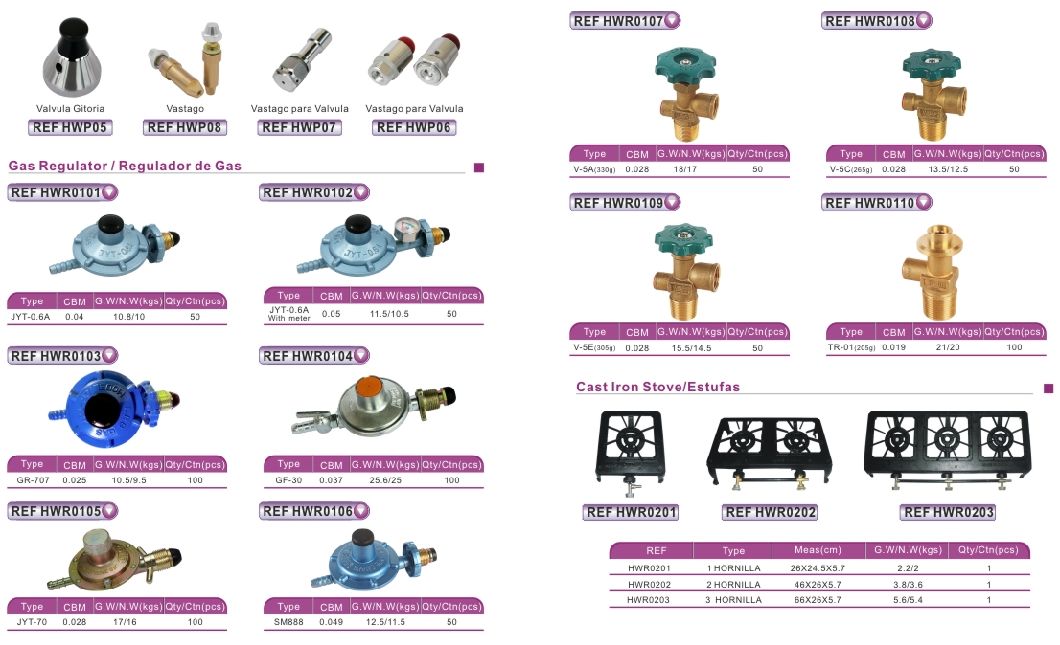 Brass Regulator Valve for Gas Tank (HWR0107)