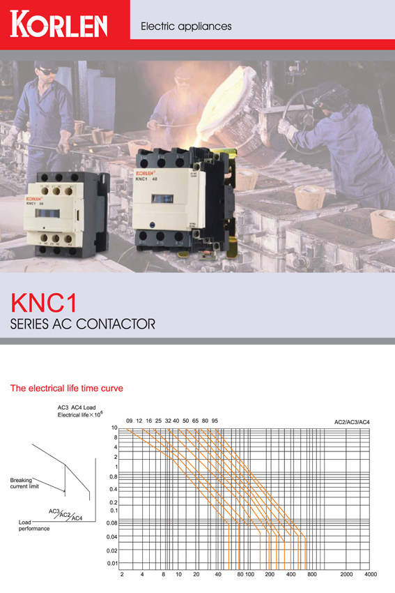 Supply High Quality AC Contactor Knc1