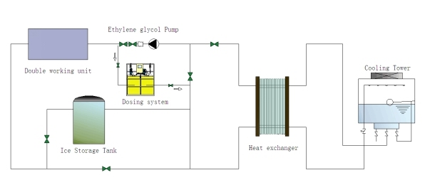 Automatic Chemical Dosing System for Cooling Towers