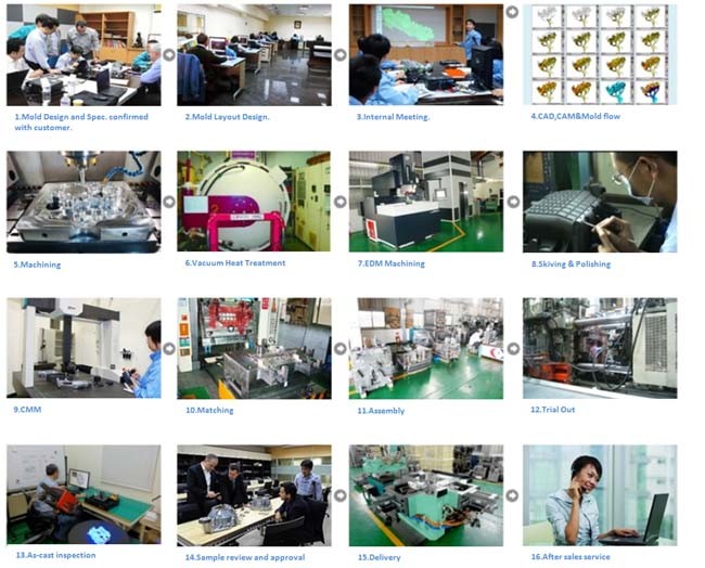 ODM Precision Die Casting Automotive Parts Made in China