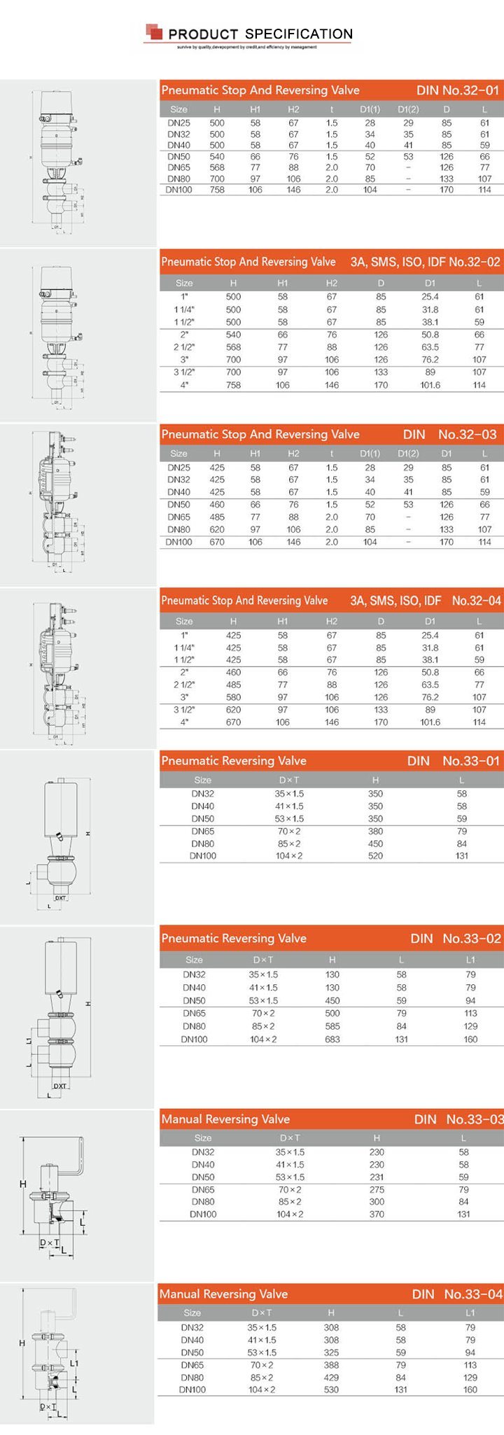 Pneumatic Hygienic Ll Type Divert Seat Valve with Control Head