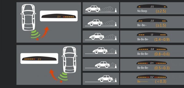 New Style Car Reversing Parking Sensor with LED Digital Display&4 Rear Sensors