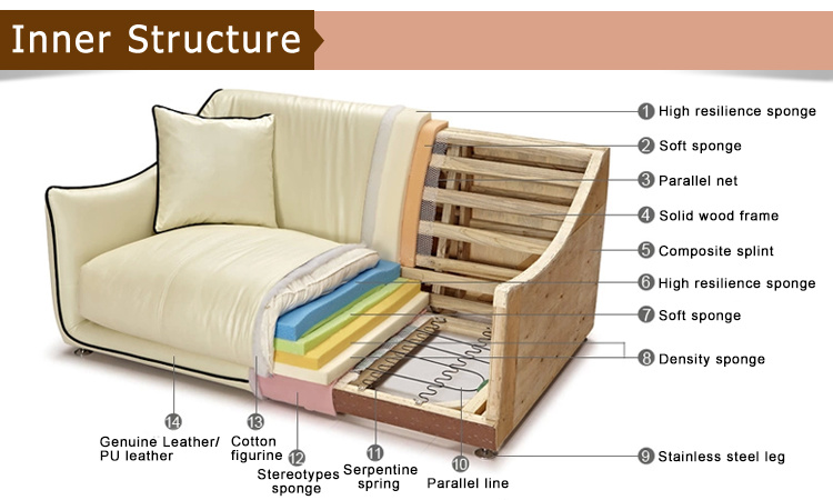 Office Furniture Classic Wood Frame Leather Sofa