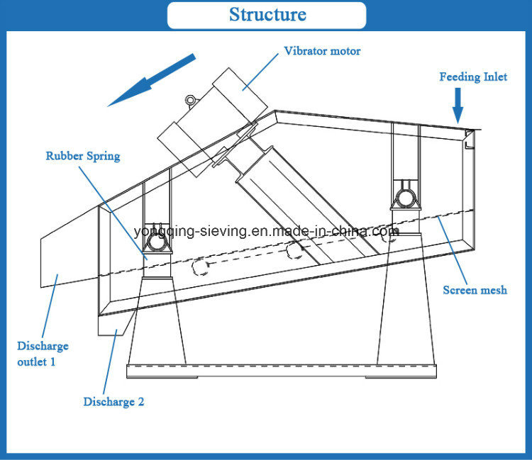 Professional Design Large Capacity Mining Vibrating Screen