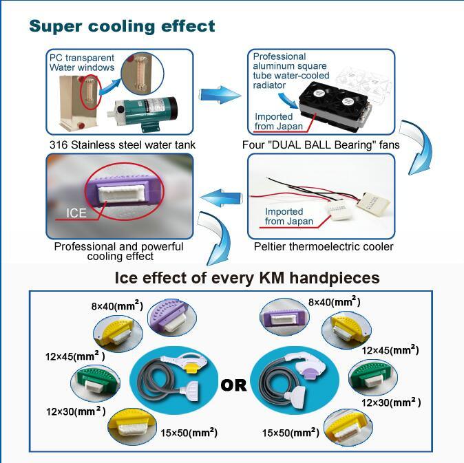 Multifunctional E-Light IPL RF Hair Removal Skin Rejuvenation