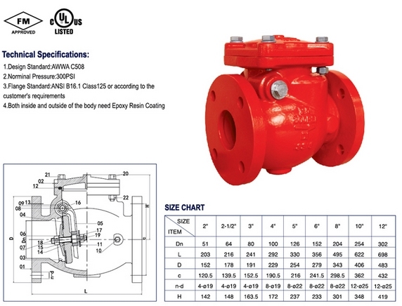 China High Pressure Sealed Check Valve