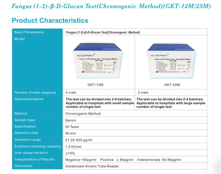 Fungus (1-3) -Beta-D-Glucan Test (GKT-12M) (Chromogenic Method)