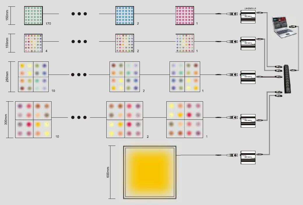 DMX RGB Pixel LED Panel Light for Party Wall