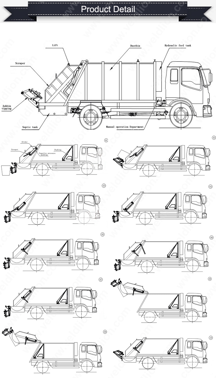 Chinese Garbage Compression 10cbm 10m3 10tons Volume Car Truck Dimensions