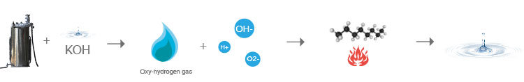 Oxy-Hydrogen Diesel Gasoline Vehicle Engine Carbon Cleaner Products