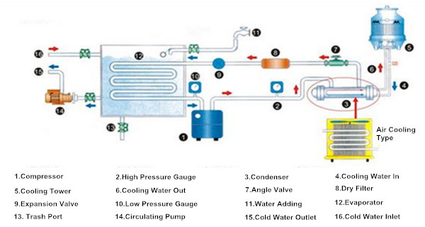 Air Cooled Type Cooling Chiller for Induction Heating Machine (JL-AC)