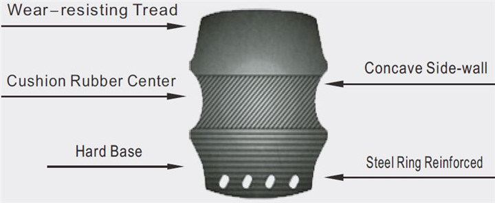 Solid Rubber Tire Made in China 7.50-16, 8.25-12, 8.25-15