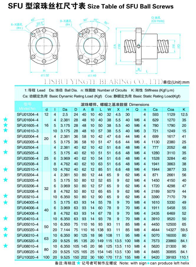 Shac Precision Linear Ball Screw with Single Flange Nut