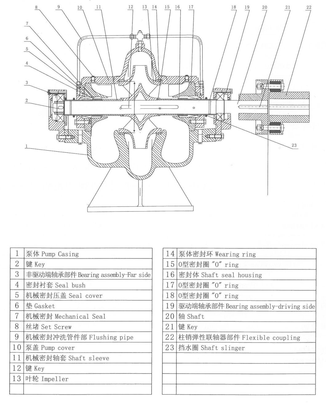 Split Casing Double Suction Horizontal Centrifugal Water Pump