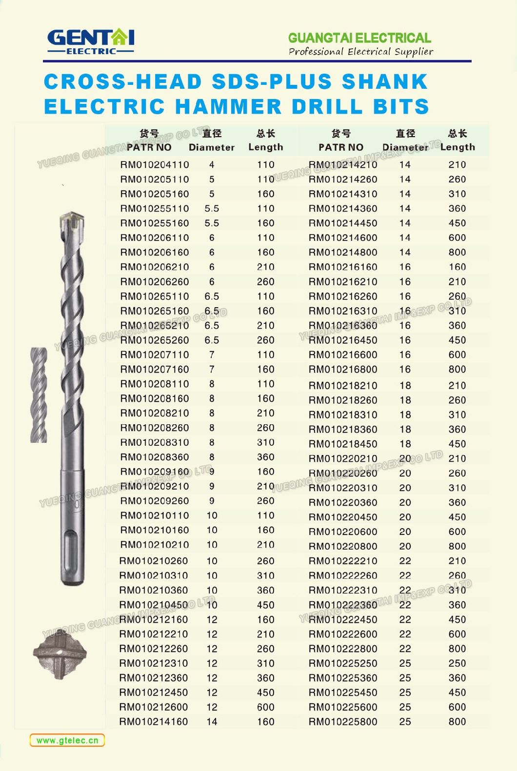 SDS Cross-Head Plus Hammer Drill Bit