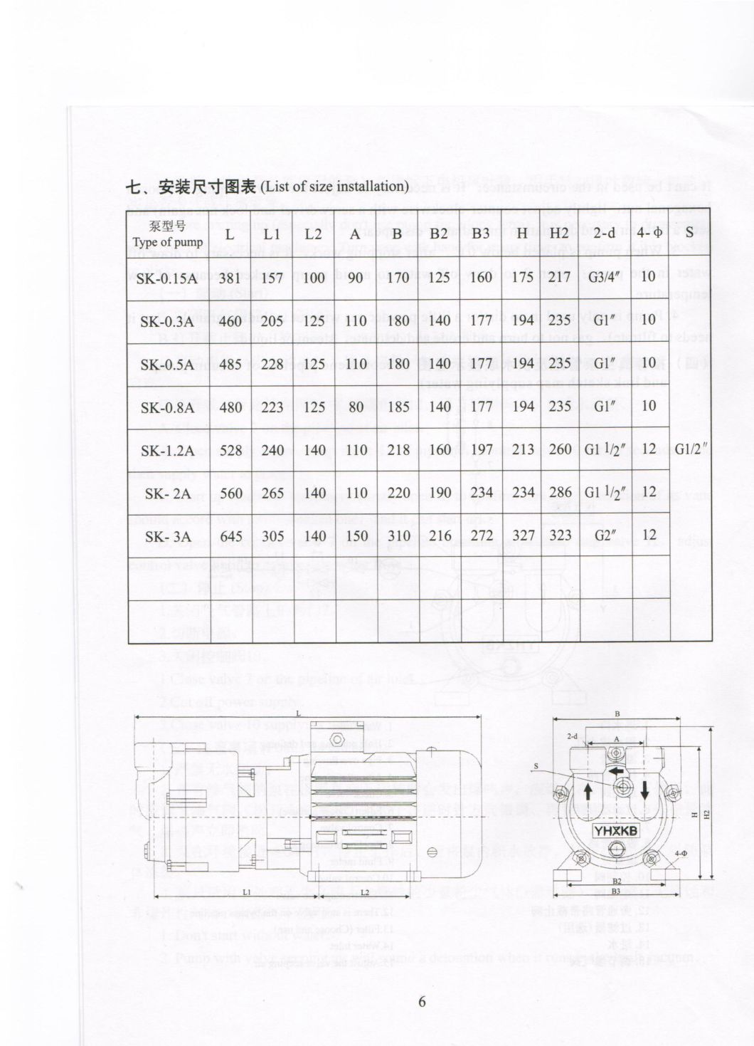 Sk-0.5A 1.5kw Single Stage Liquid Ring Vacuum Pump for Plastic Extrusion Line