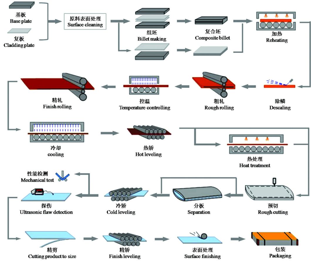 High Quality Wear Resistant Steel Plate for Bridges, Buildings, Offshore Trestle Bridge