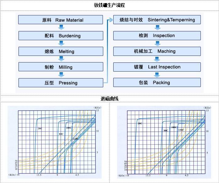 Linear Motor Magnet, NdFeB Magnet