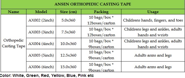 Sample Freely Medical Consumable Korea Bandage Fiberglass Casting Tape