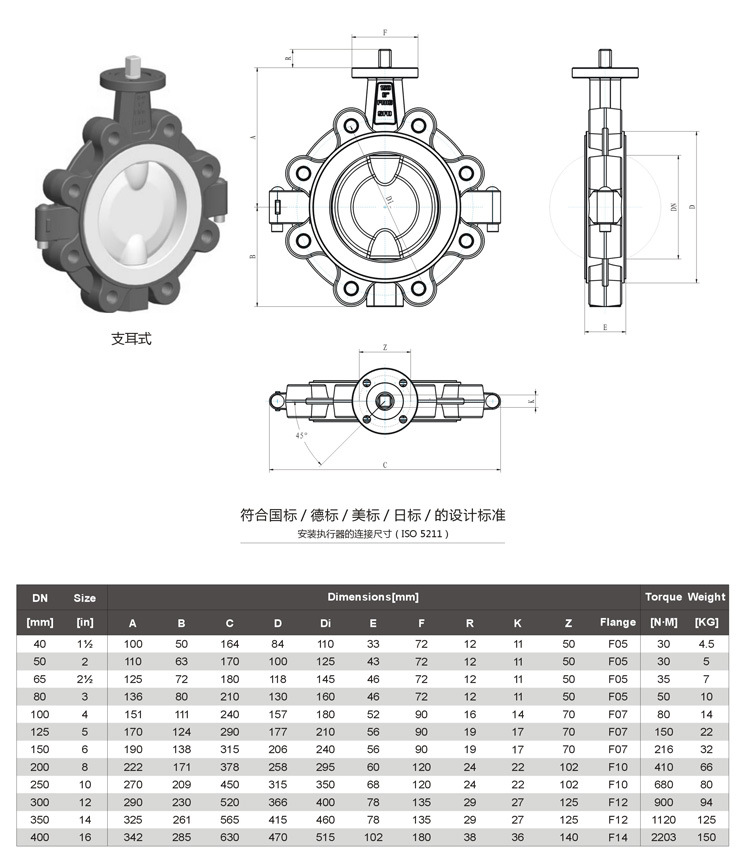 PTFE Lined Wafer Lug Butterfly Valve (Ltd71F)