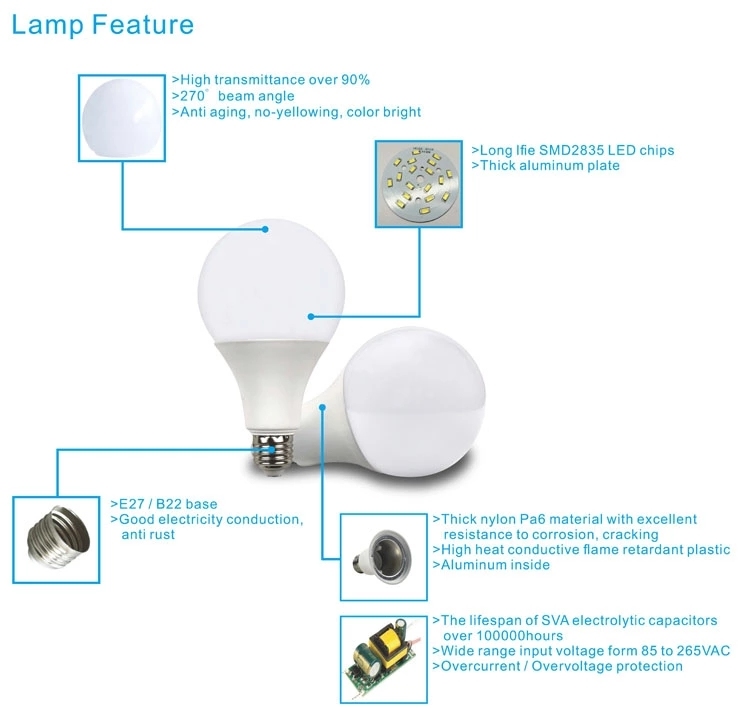 Energy Saving A60 7W E27 Aluminum LED Lamp Bulb with Ce, RoHS Approval